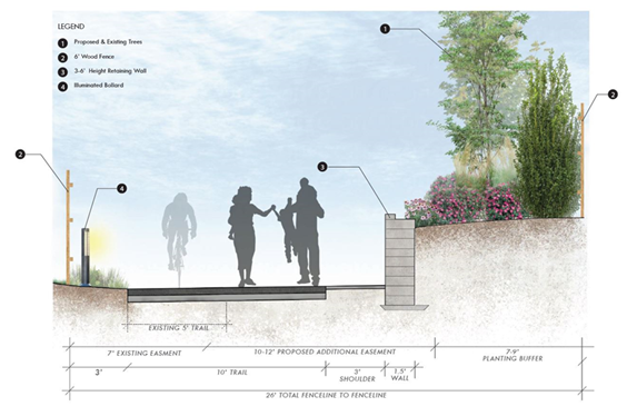 Sheffield Trail rendering