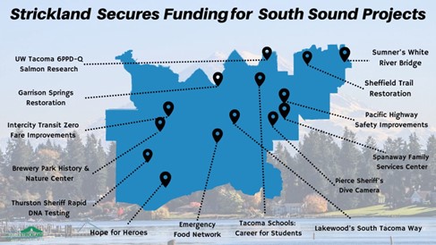 Community Project Funding