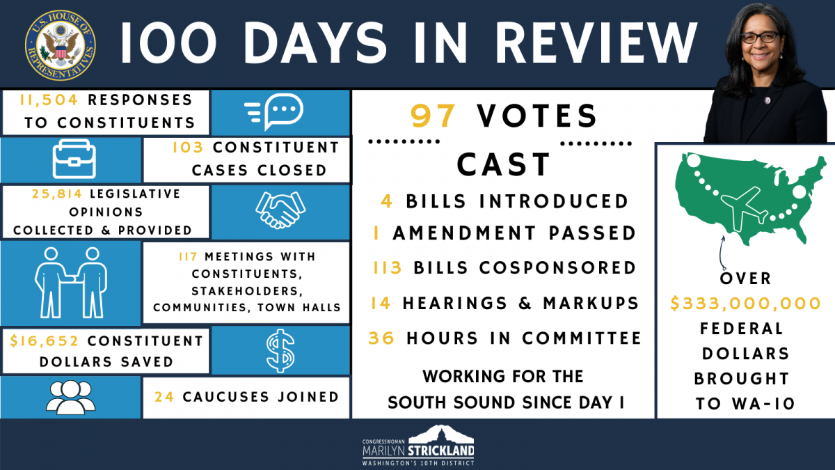 Rep. Strickland's First 100 Days Report